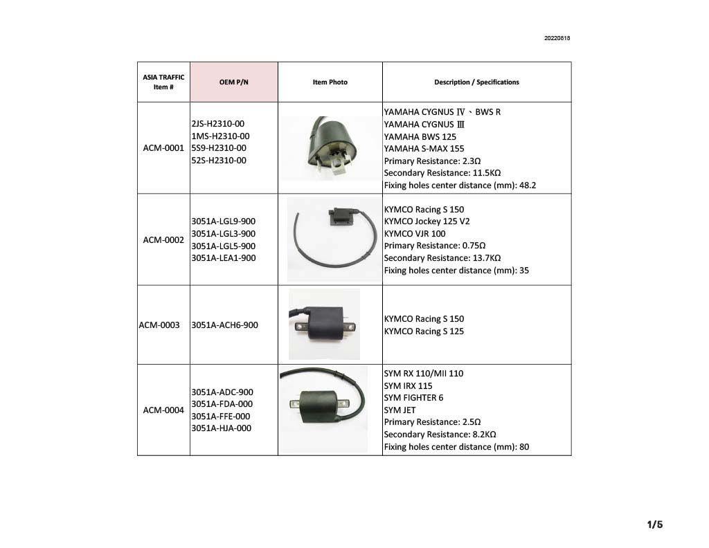 motorcycle ignition coil 202208